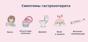 Психосоматика гастроэнтерита
