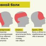 Психосоматика головной боли