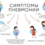 Психосоматика – Пневмонии