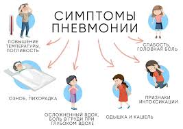 Психосоматика – Пневмонии
