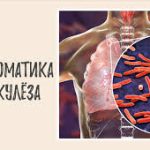 Психосоматика – Туберкулёза